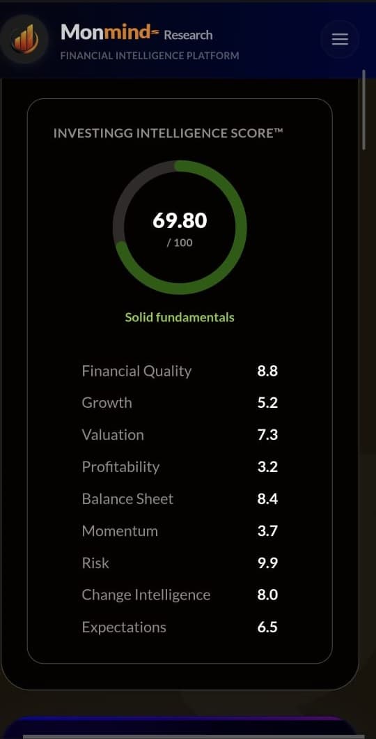 Investingg Intelligence Score breakdown