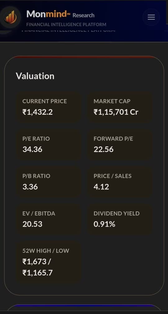 Valuation stats — P/E, P/B, EV/EBITDA and more